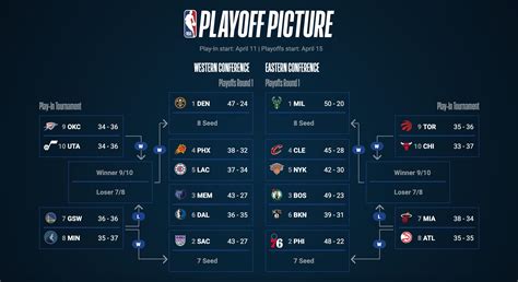 nba eastern conference bracket|2023 nba playoff bracket espn.